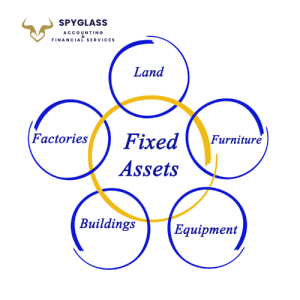 Fixed costs